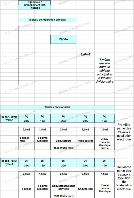 Installer un tableau divisionnaire