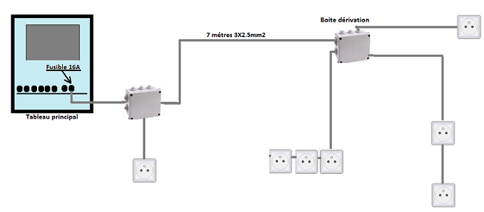 circuit pour lampes haute-pression