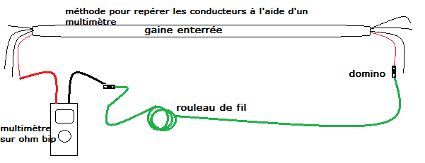 repérer des conducteurs