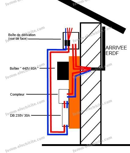 schéma compteur et DB