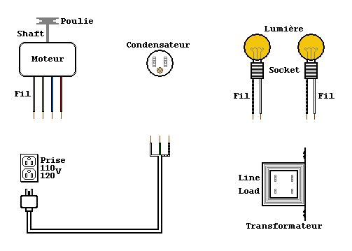 Schéma filage moteur électrique