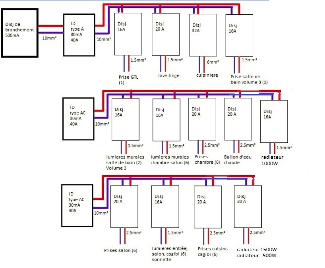 Validation tableau électrique 2